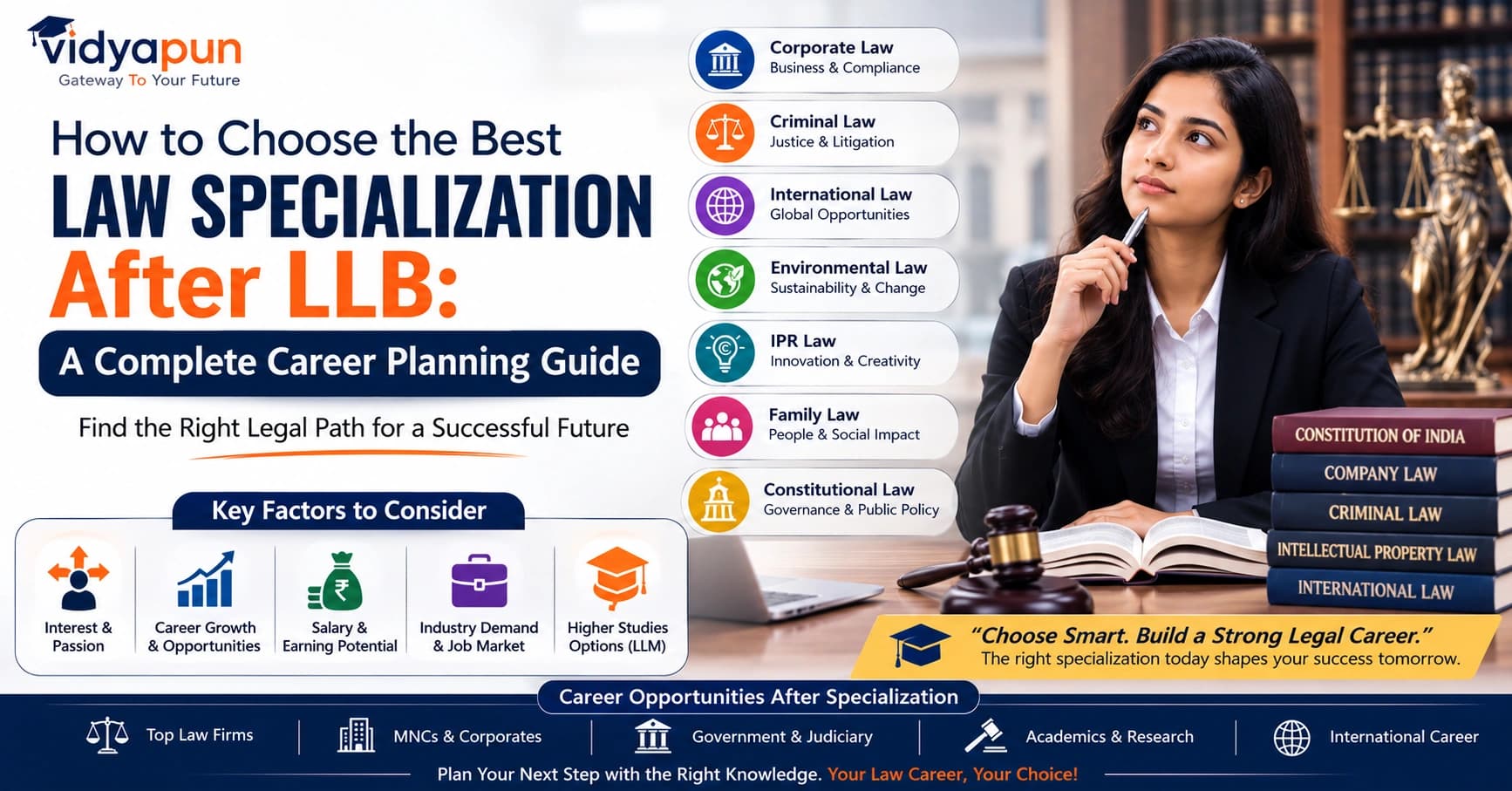 How to Choose the Best Law Specialization After LLB: A Complete Career Planning Guide