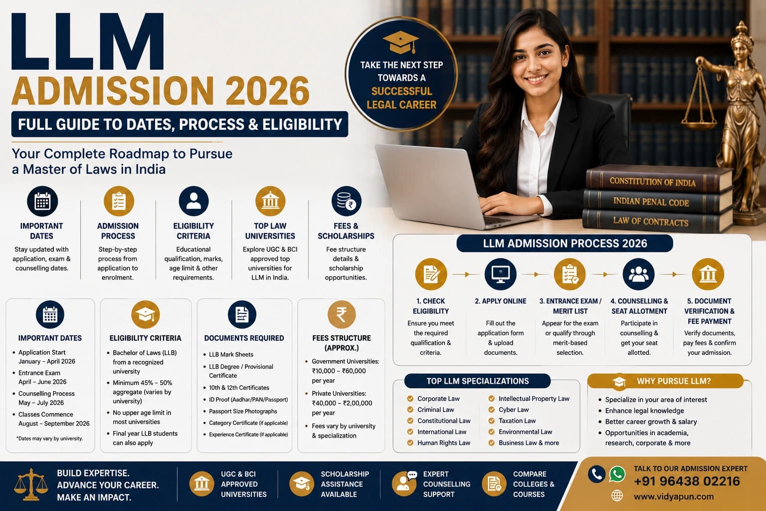 LLM Admission 2026: Full Guide to Dates, Process & Eligibility