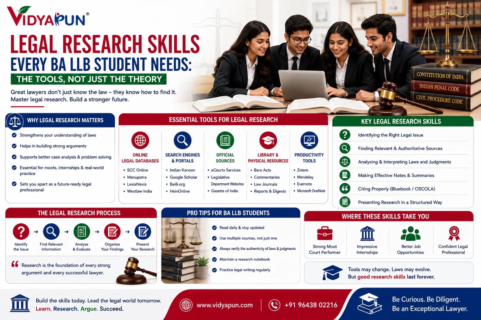 Legal Research Skills Every BA LLB Student Needs: The Tools, Not Just the Theory