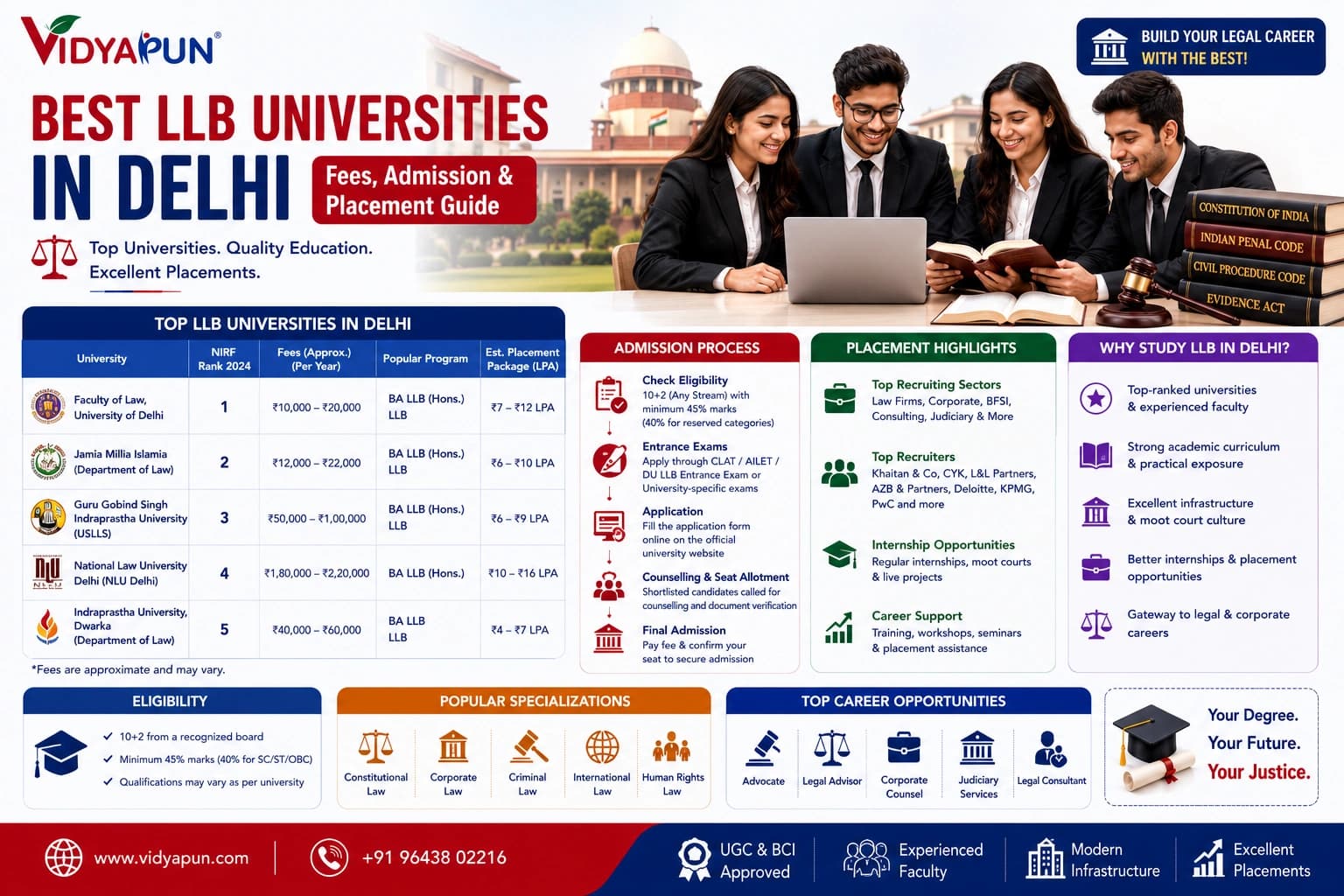 Best LLB Universities in Delhi: Fees, Admission & Placement Guide