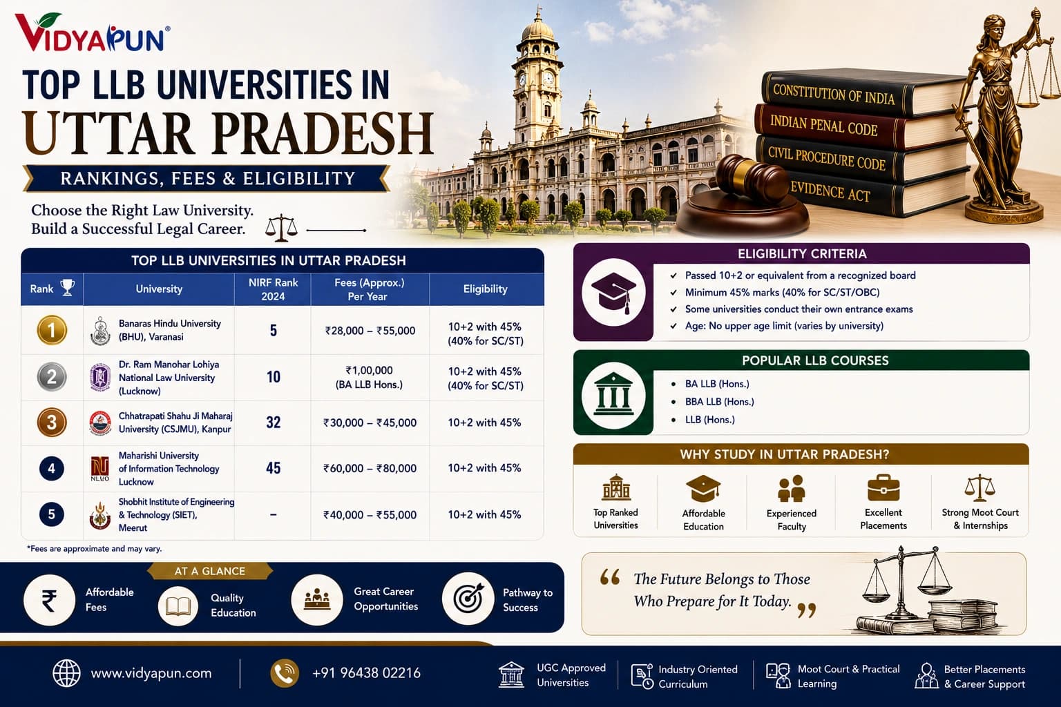 Top LLB Universities in Uttar Pradesh: Rankings, Fees & Eligibility
