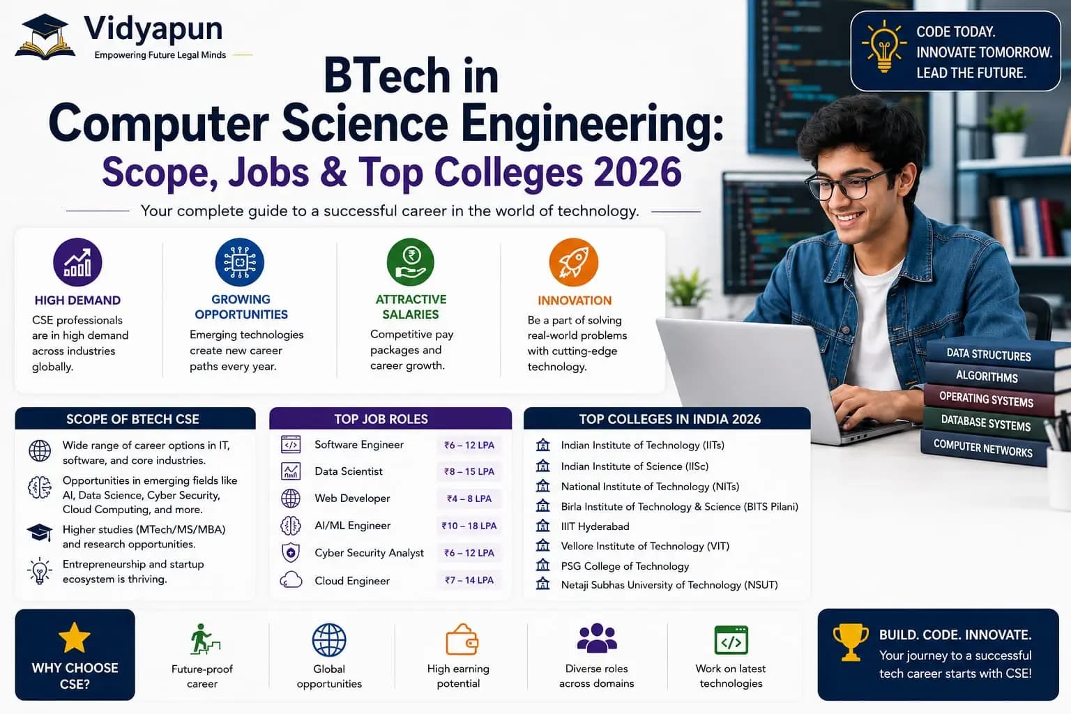 BTech CSE: Scope, Jobs & Top Colleges 2026