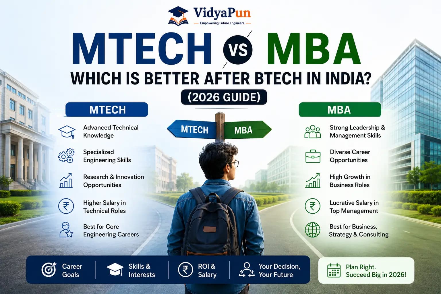 MTech vs MBA After BTech in India (2026) | Which is Better?