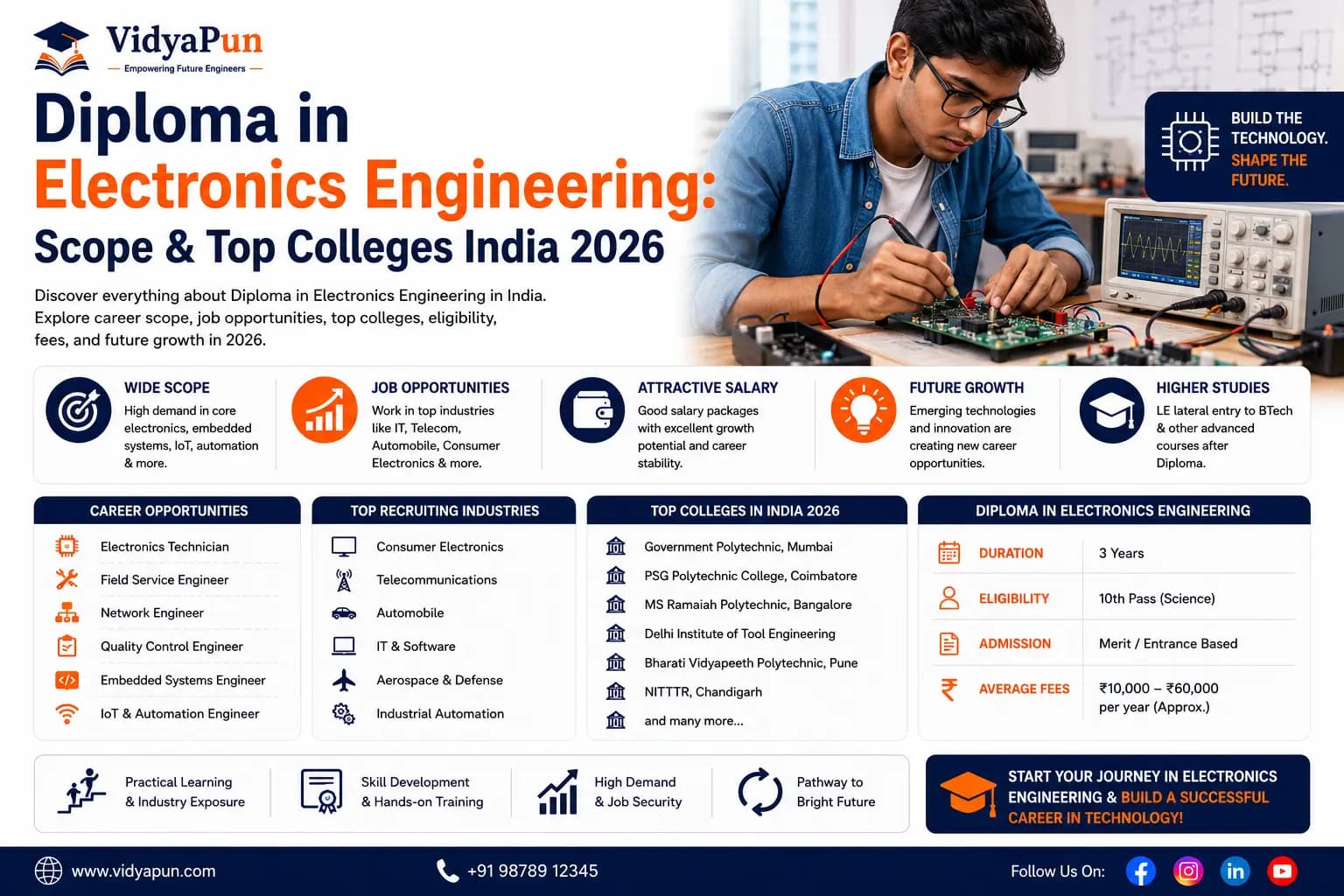 Diploma in Electronics Engineering 2026: Scope & Top Colleges