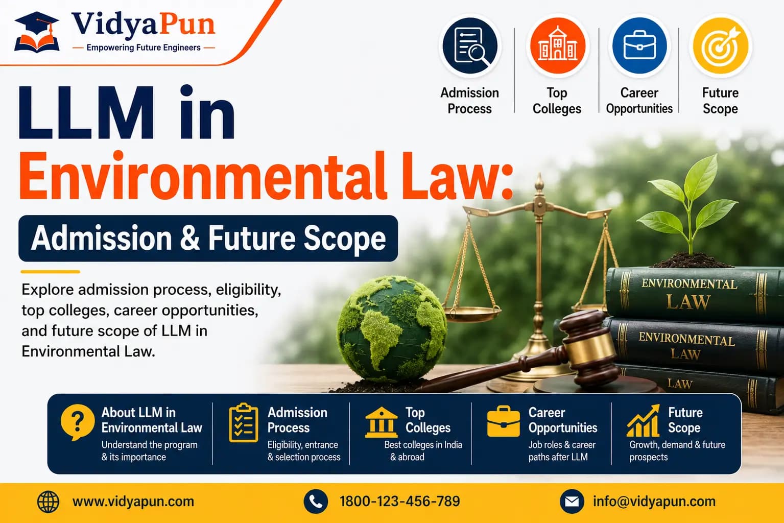 LLM in Environmental Law: Admission & Future Scope