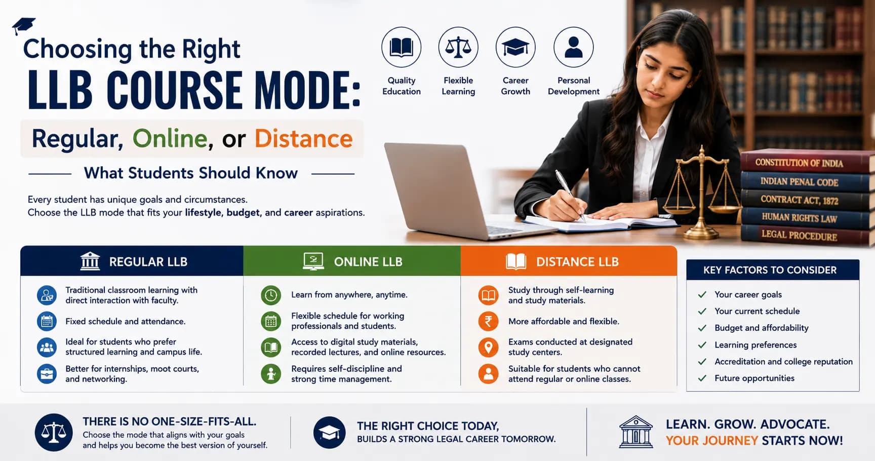 Choosing the Right LLB Course Mode: Regular, Online, or Distance