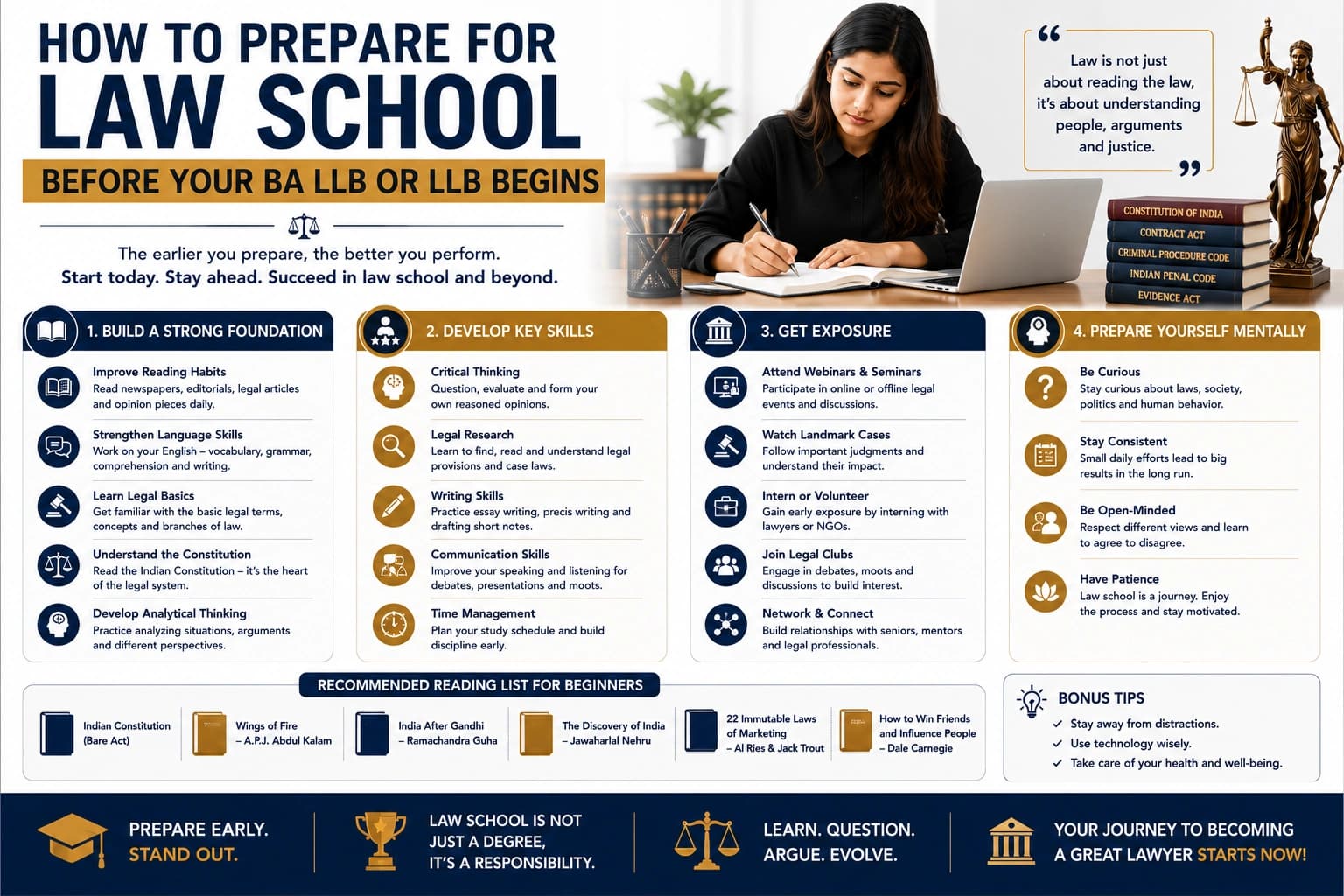 How to Prepare for Law School Before Your BA LLB or LLB Begins