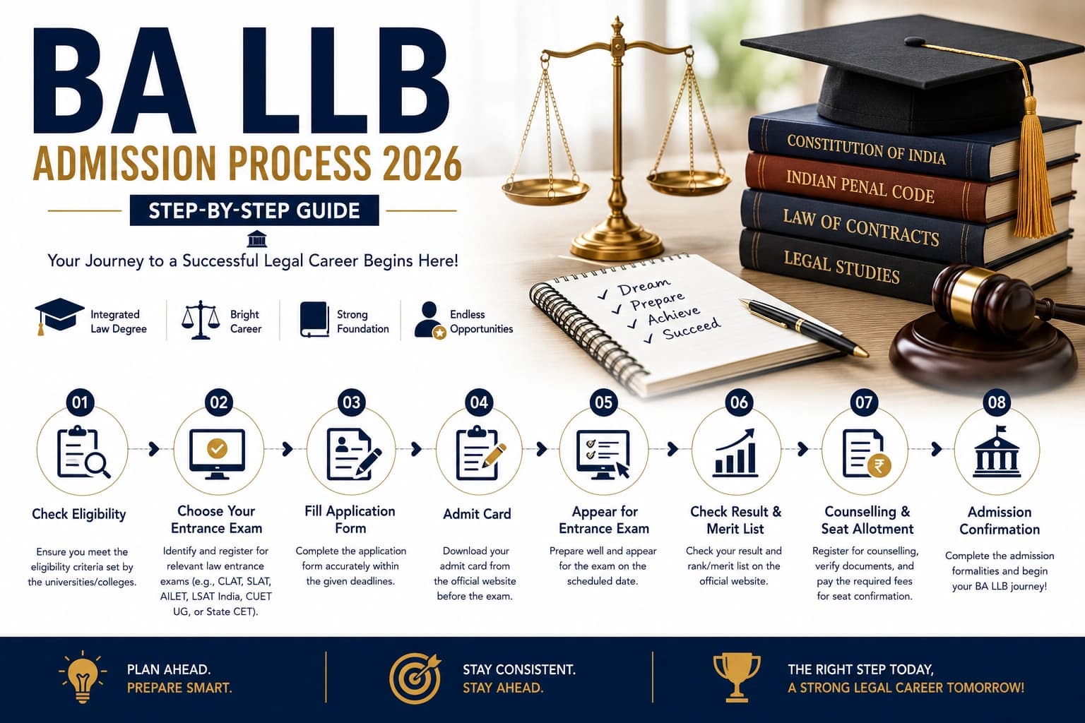BA LLB Admission Process 2026: Step-by-Step Guide