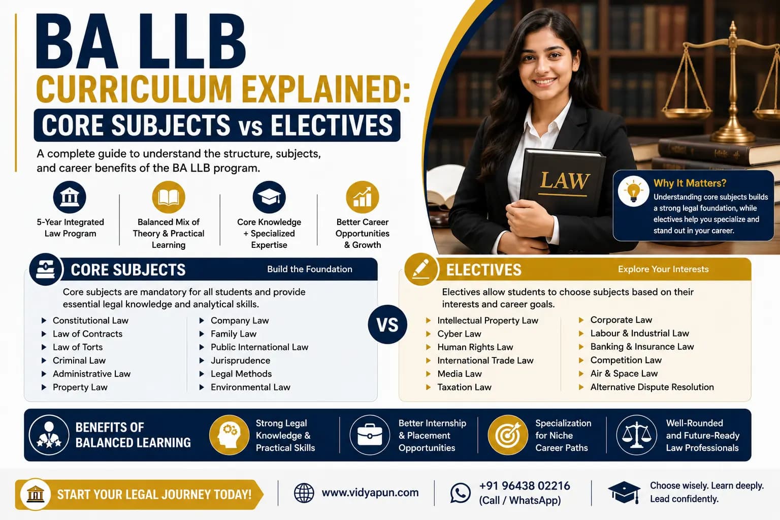 BA LLB Curriculum Explained: Core Subjects vs Electives
