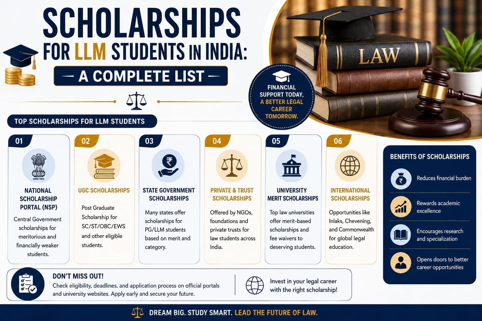 Scholarships for LLM Students in India: A Complete List