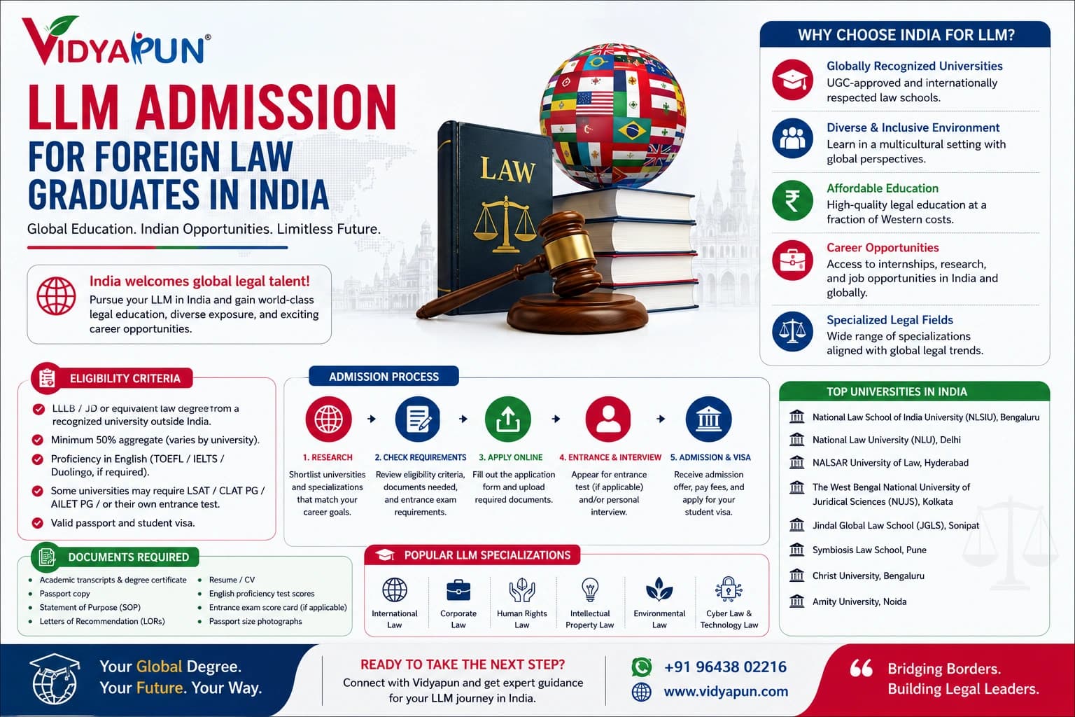 LLM Admission for Foreign Law Graduates in India