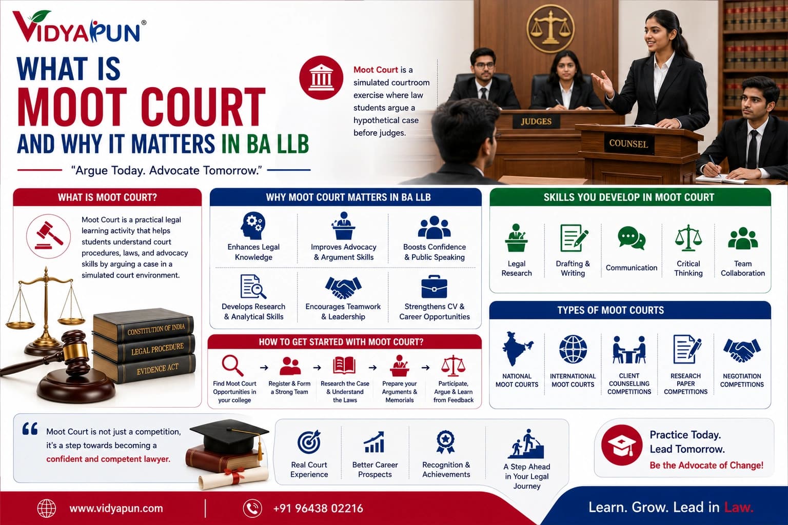 What Is Moot Court and Why It Matters in BA LLB