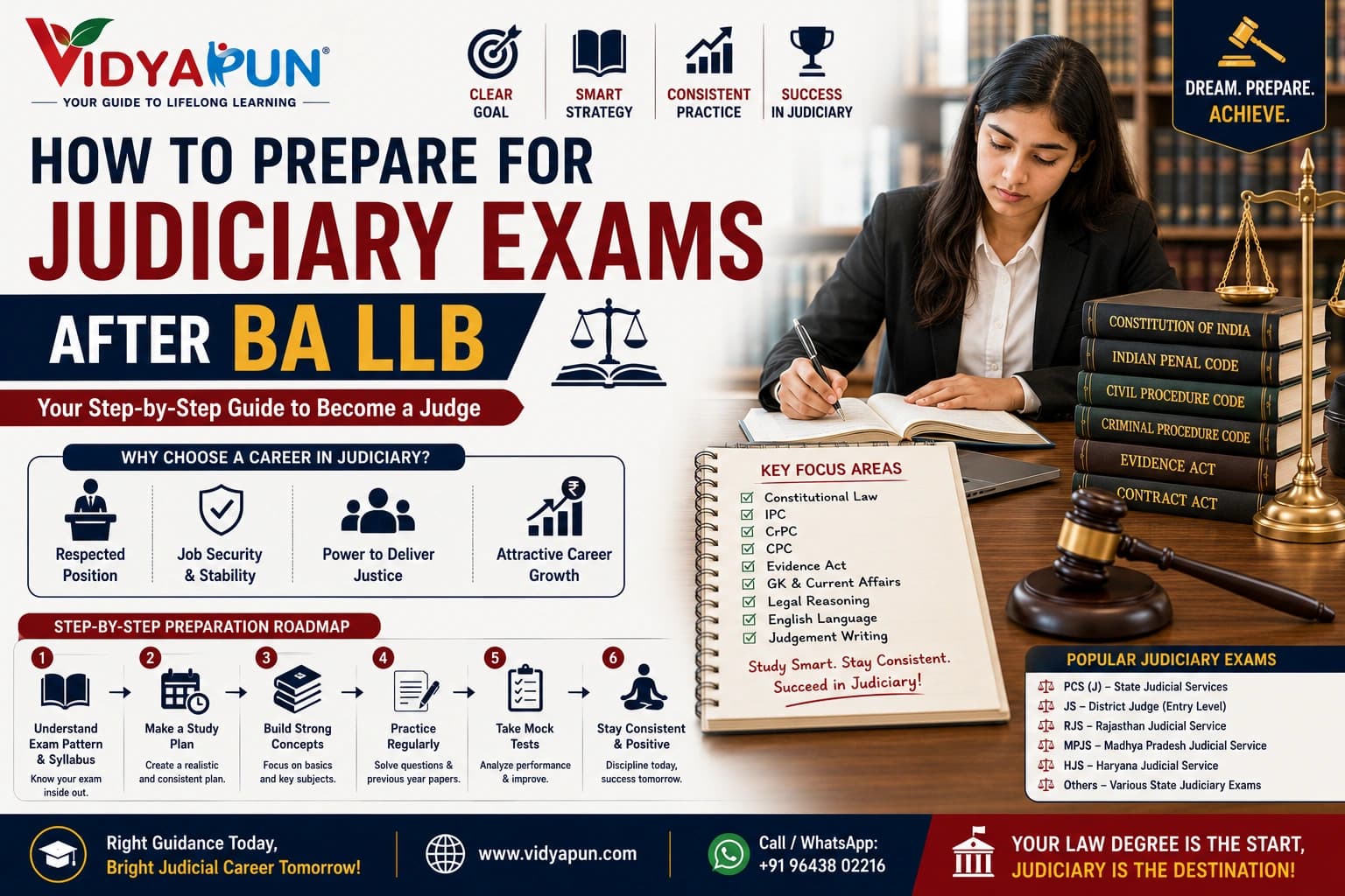 How to Prepare for Judiciary Exams After BA LLB