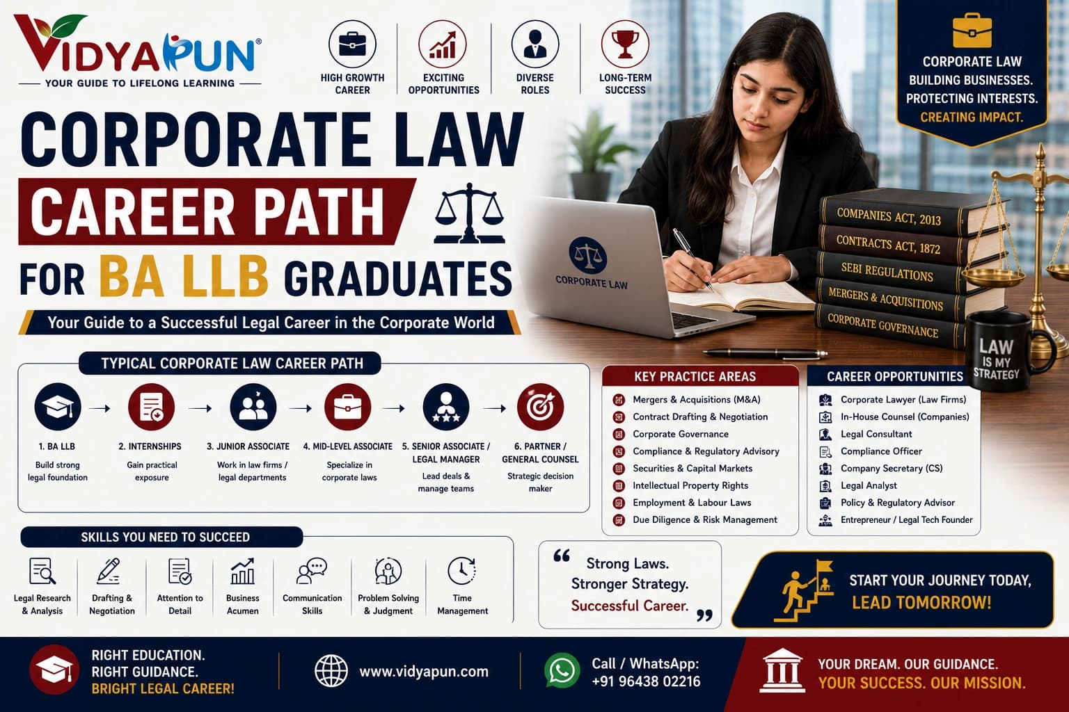 Corporate Law Career Path for BA LLB Graduates