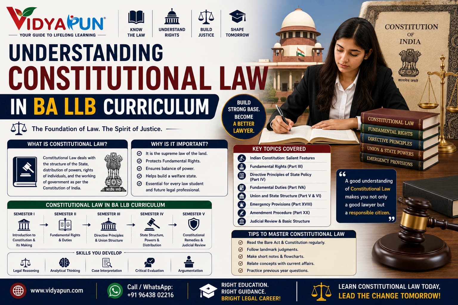 Understanding Constitutional Law in BA LLB Curriculum