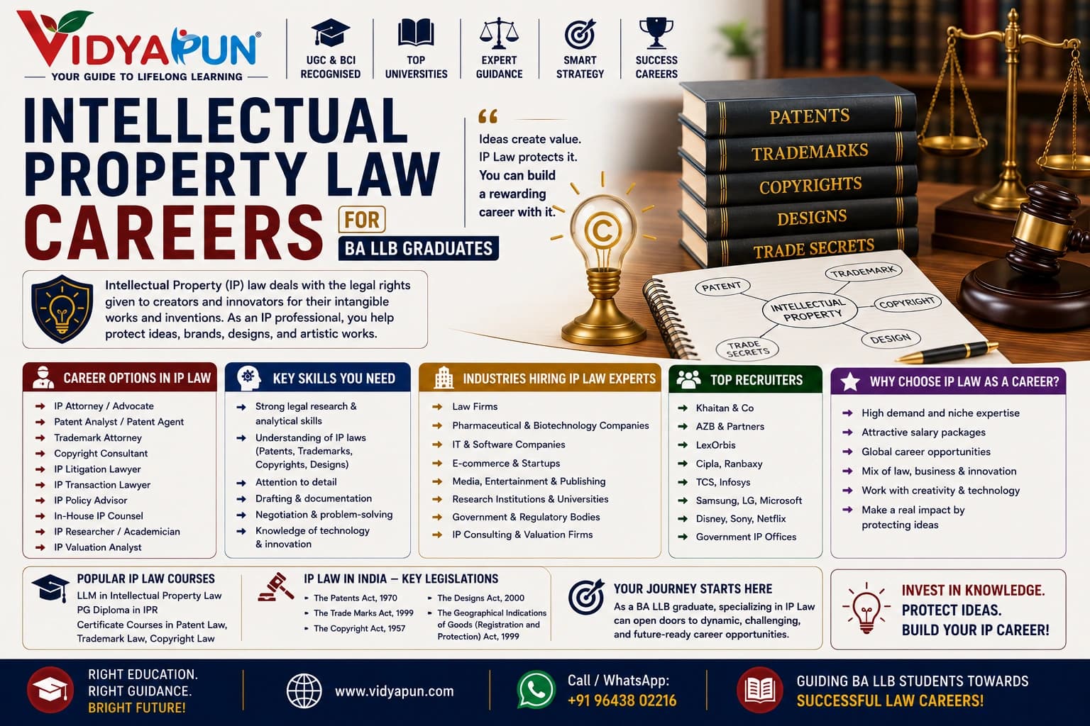 Intellectual Property Law Careers for BA LLB Graduates