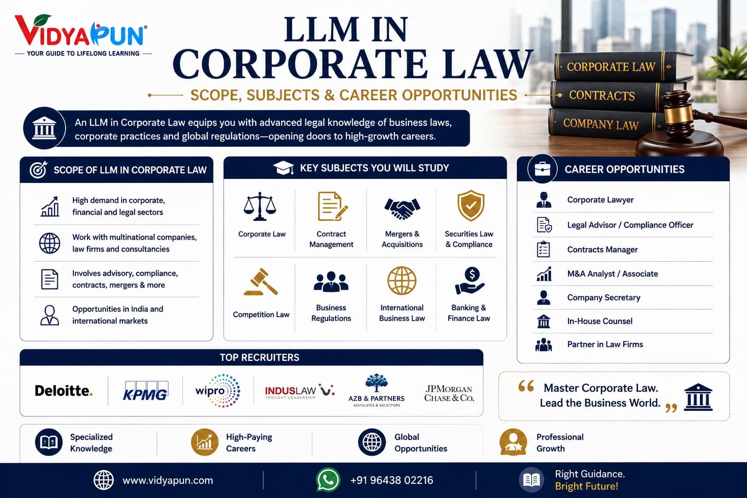 LLM in Corporate Law: Scope, Subjects and Career Opportunities