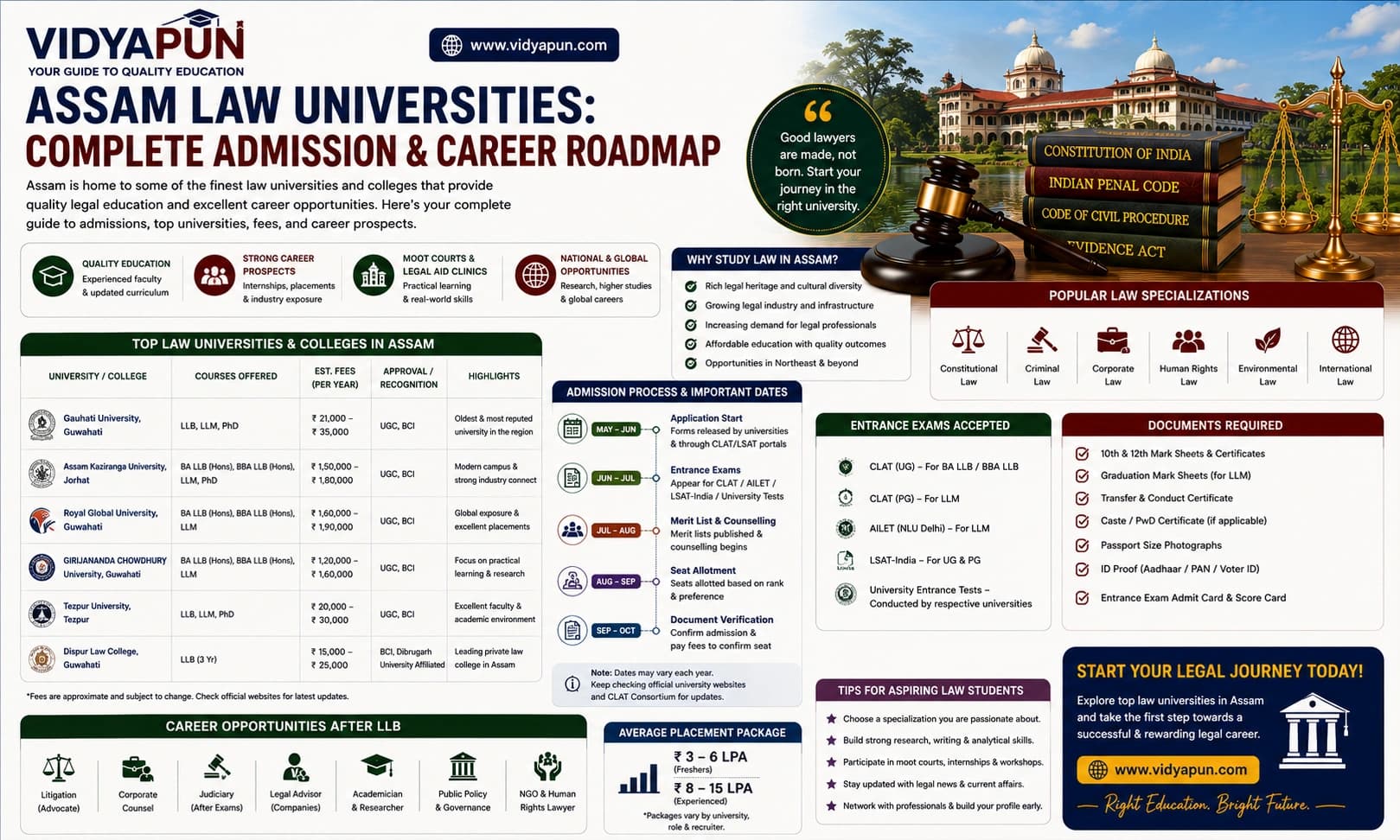 Assam Law Universities: Complete Admission & Career Roadmap