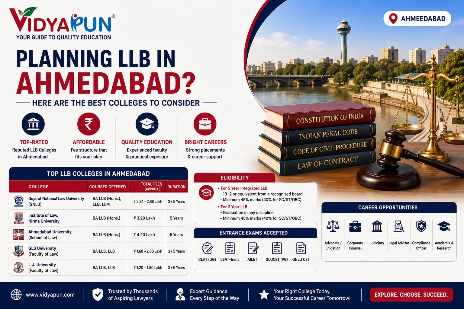 Planning LLB in Ahmedabad? Here Are the Best Colleges to Consider