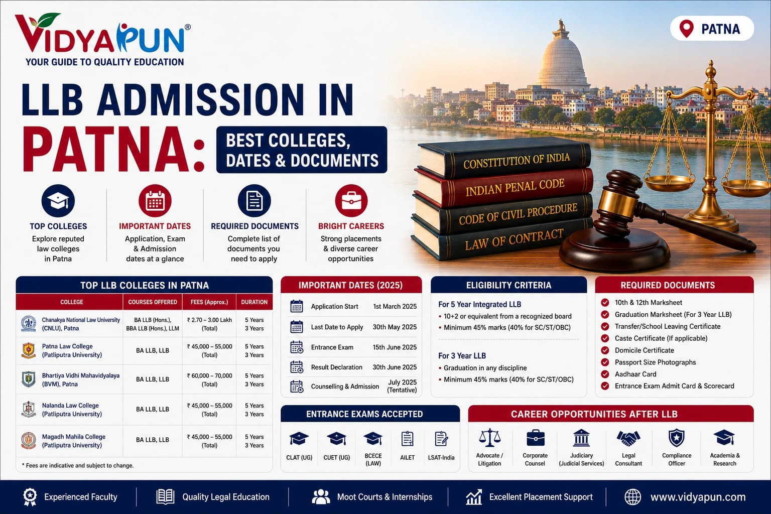 LLB Admission in Patna: Best Colleges, Dates & Documents