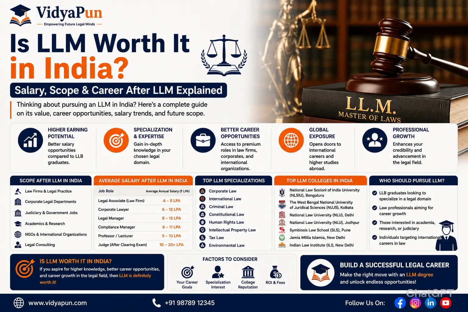 Is LLM Worth It in India? Salary, Scope & Career 2026