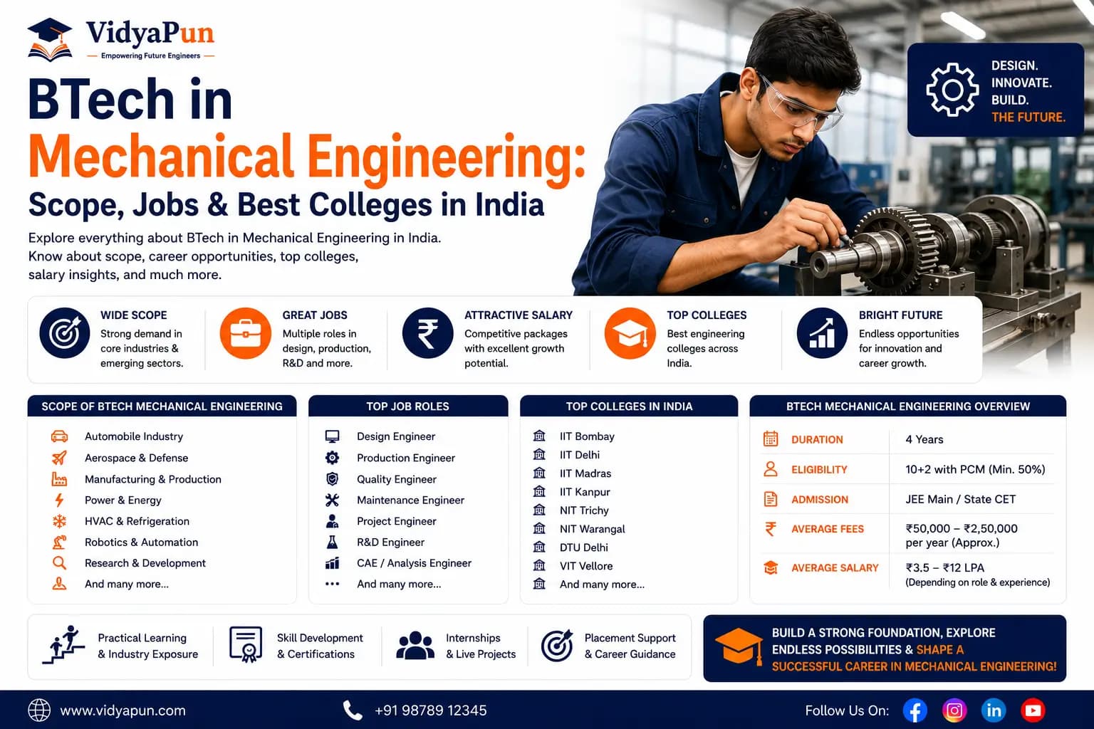 BTech in Mechanical Engineering: Scope, Jobs & Top Colleges