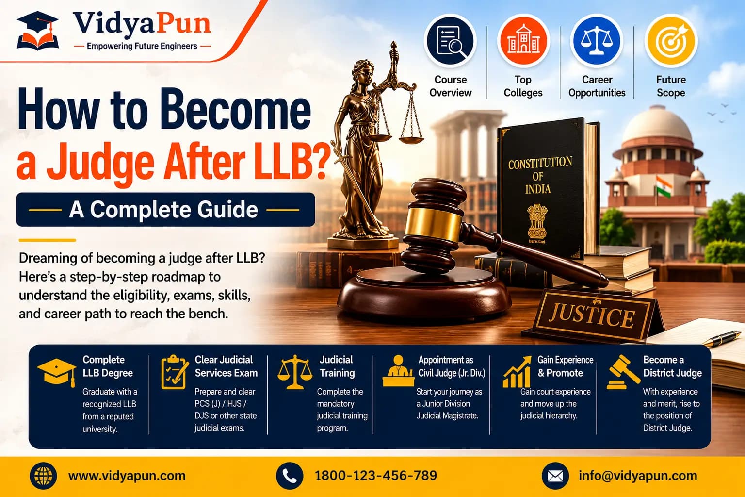 How to Become a Judge After LLB: Step-by-Step Guide
