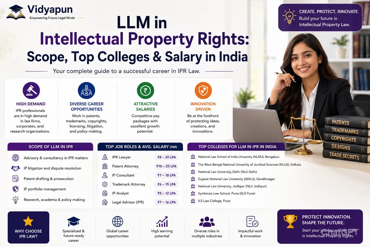 LLM in Intellectual Property Rights: Scope & Salary India