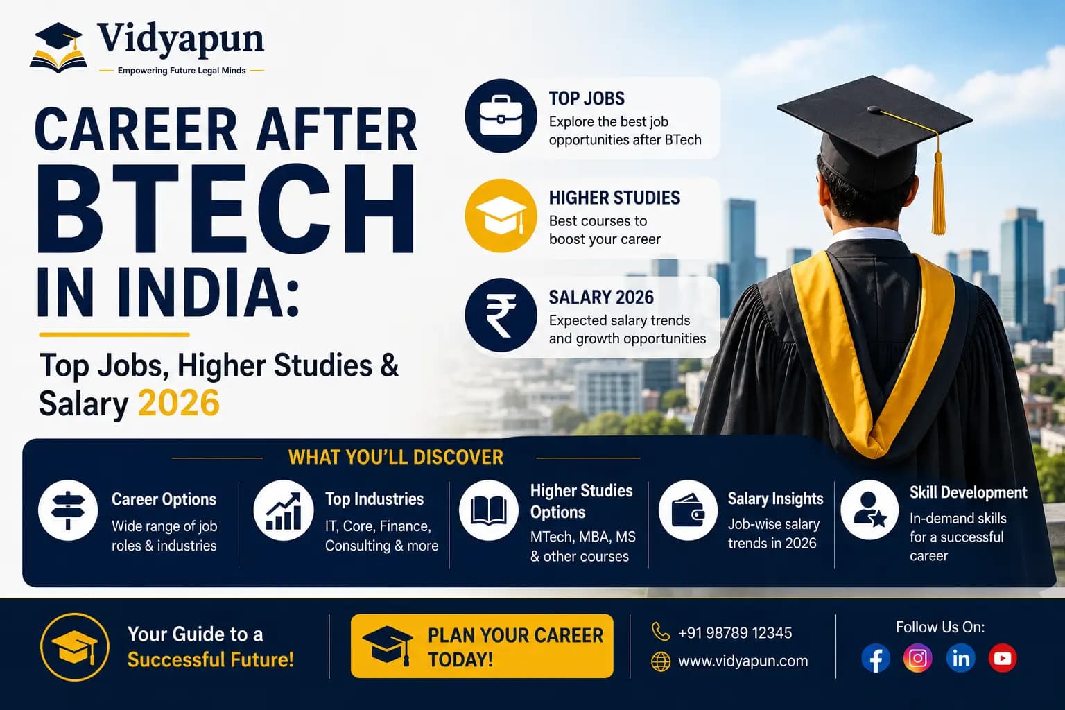 Career After BTech: Top Jobs, Higher Studies & Salary 2026