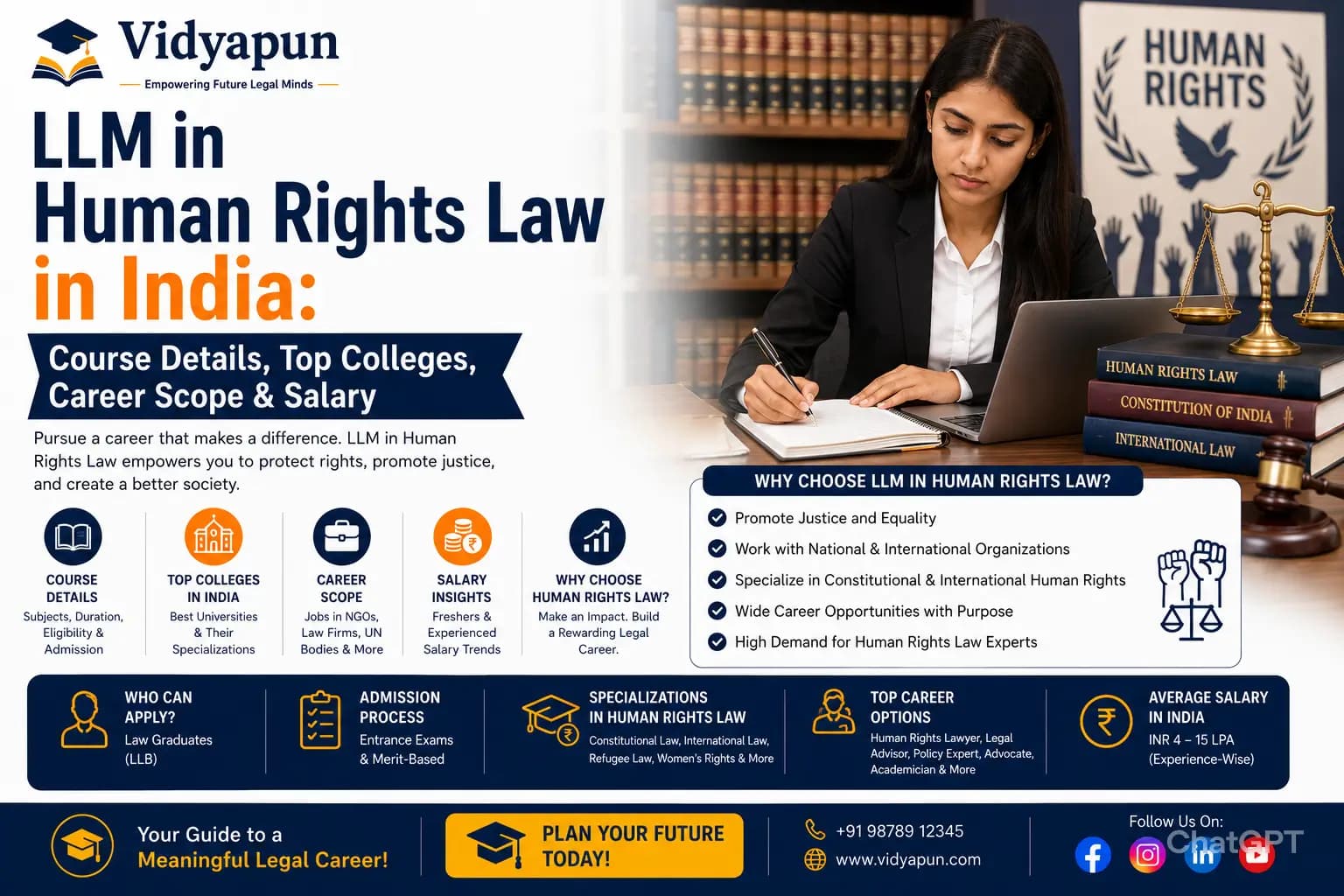 LLM in Human Rights Law India: Course, Colleges & Career