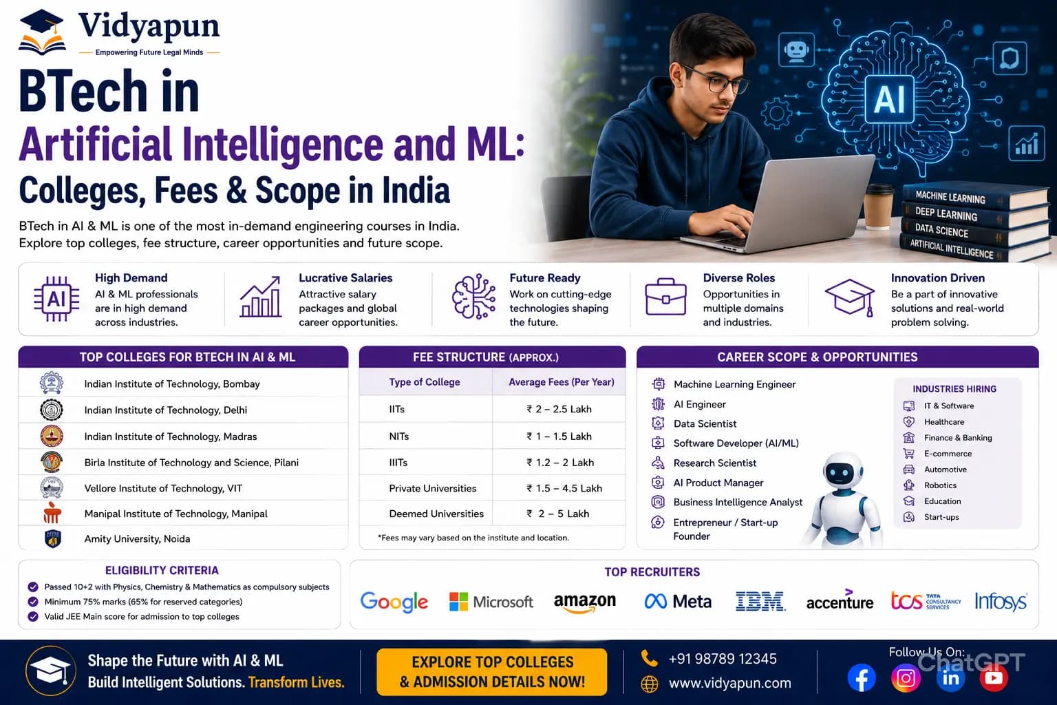 BTech in AI & ML: Top Colleges, Fees & Career Scope 2026