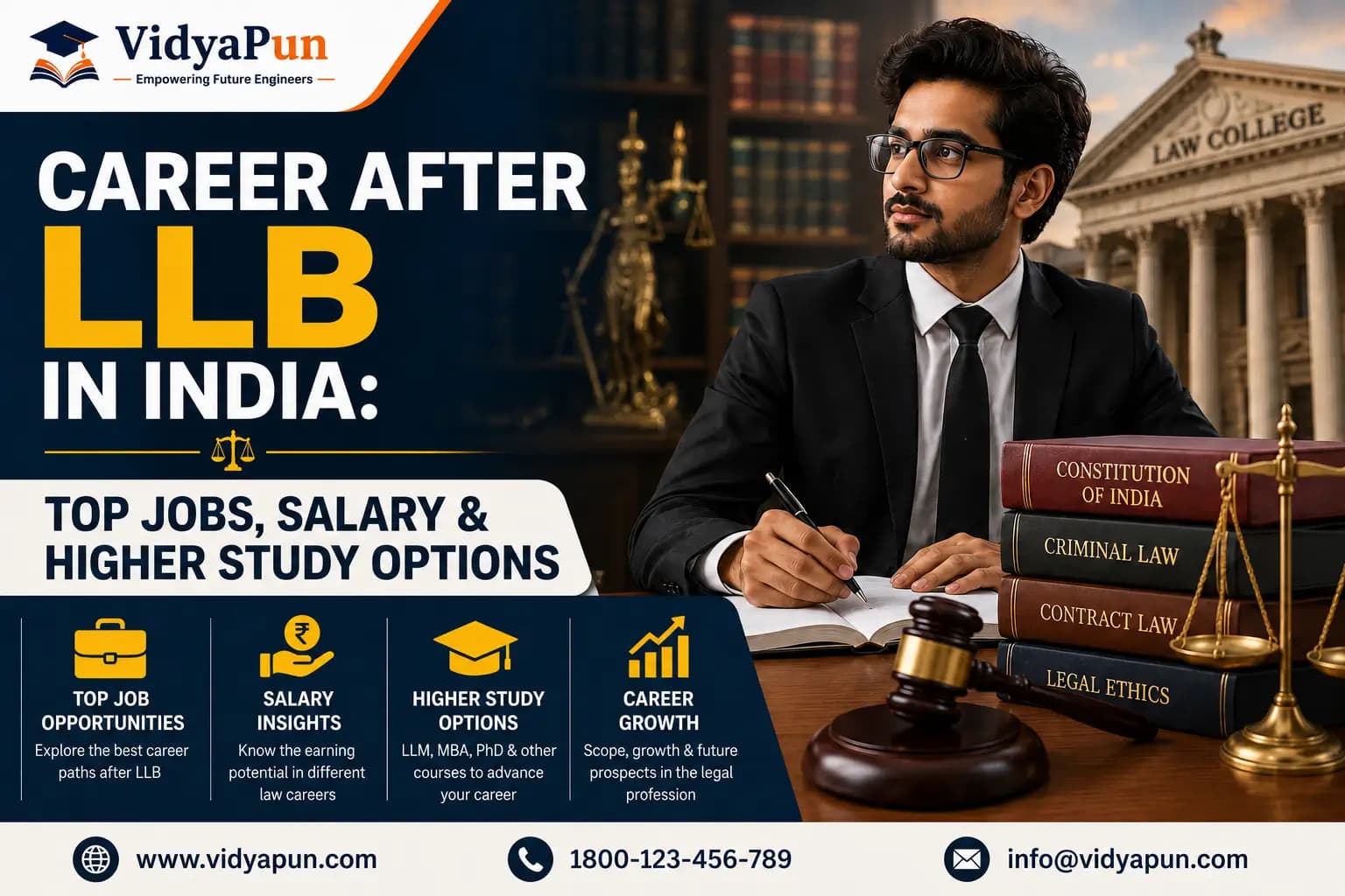 Career After LLB in India: Jobs, Salary & LLM Options